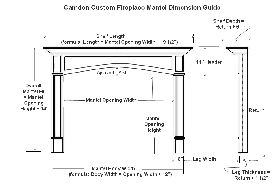 Wood Fireplace Mantels | Camden | American Collection